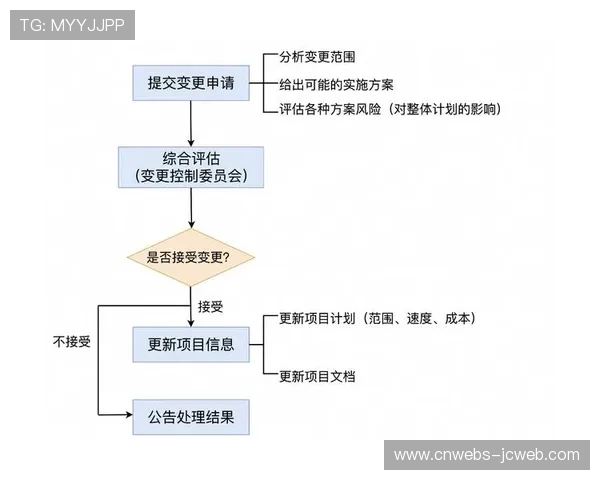 敏捷开发方法应对需求变化，加快产品迭代速度